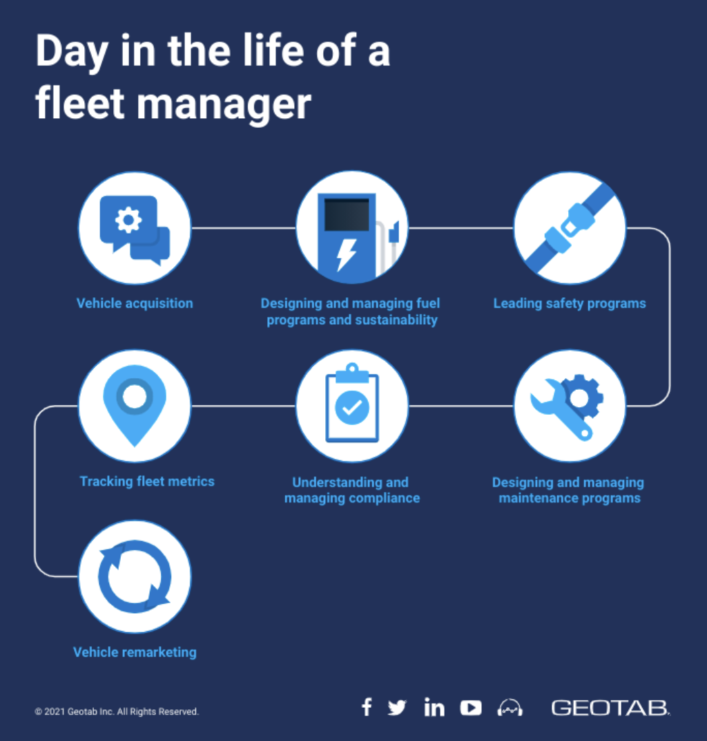 Schéma du rôle du gestionnaire de flotte